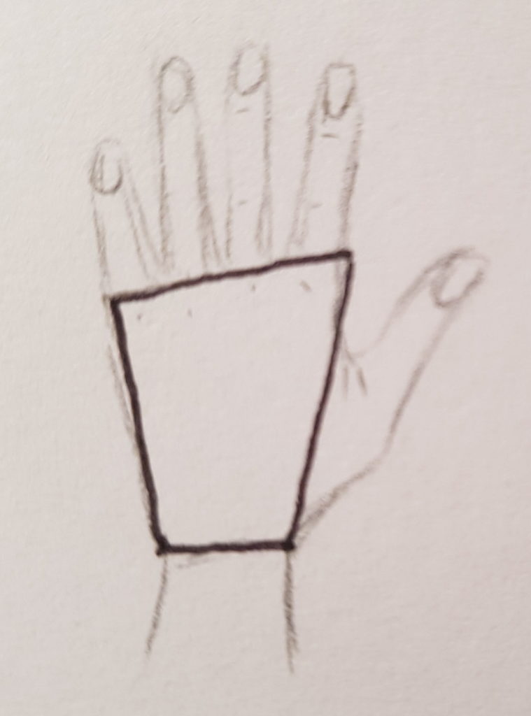 Form der Handfläche 1