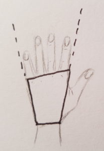 Form der Handfläche